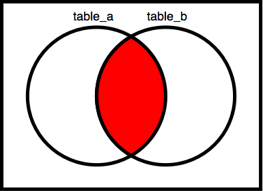 Venn_diagrams_intersection_of_two_sets.png