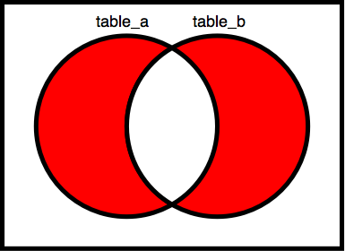 Venn_diagrams_symmetric_difference_of_two.png